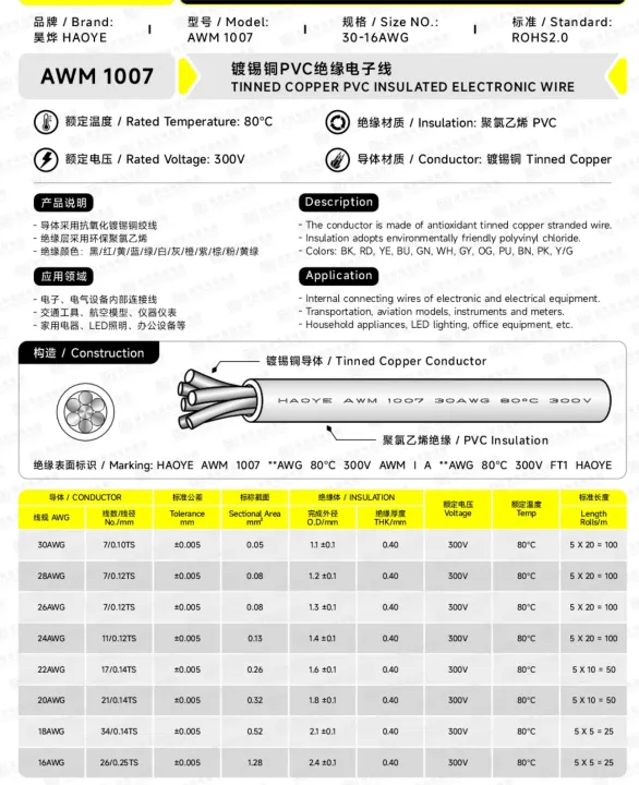 5%20Rolls%2016-30AWG%20Flexible%20PVC%20Coated%20Tinned%20Copper%20Stranded%20Wire%20Spool%20for%20Electronics%20Electrical%20Wire%20-%205%20Color%20Options%20-%20Image%206
