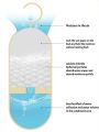 Wardrobe Dehumidifier Bag, Hanging Moisture Absorber with Calcium Chloride - Reusable Mold Proof Desiccant Bag for Closet Home.