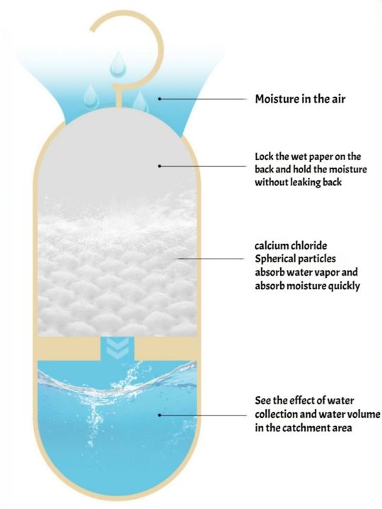 Wardrobe%20Dehumidifier%20Bag,%20Hanging%20Moisture%20Absorber%20with%20Calcium%20Chloride%20-%20Reusable%20Mold%20Proof%20Desiccant%20Bag%20for%20Closet%20Home%20-%20Image%203