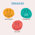 Furr By Pee Safe Charcoal Nose Strips - 3 Strips. 
