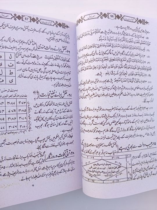 Shama%20Shabistan%20Raza%20Complete%207%20parts%20Book%20by%20lqbal%20Ahmad%20Noori%20-%20Image%207