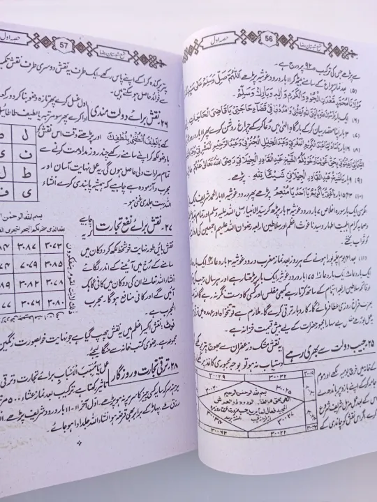 Shama%20Shabistan%20Raza%20Complete%207%20parts%20Book%20by%20lqbal%20Ahmad%20Noori%20-%20Image%207