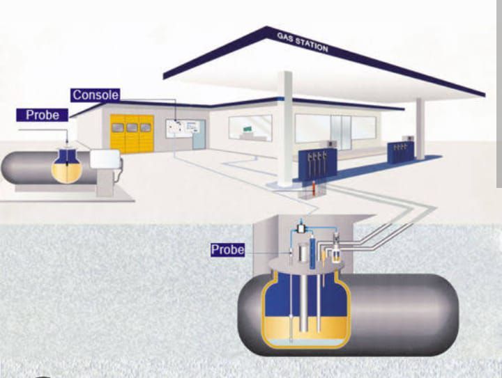 ATG%20,%20Automatic%20tank%20gauge,%20petrol,%20Diesel,%20Milk%20,%20cooking%20oil%20,%20chemical,%20Auto%20tank%20level%20gauge%20-%20Image%204