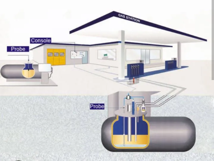 ATG%20,%20Automatic%20tank%20gauge,%20petrol,%20Diesel,%20Milk%20,%20cooking%20oil%20,%20chemical,%20Auto%20tank%20level%20gauge%20-%20Image%204