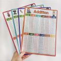 Math Operation Learning Chart, Addition Subtraction Multiplication Division Table, Classroom Supplies, Teacher Teaching Aids. 