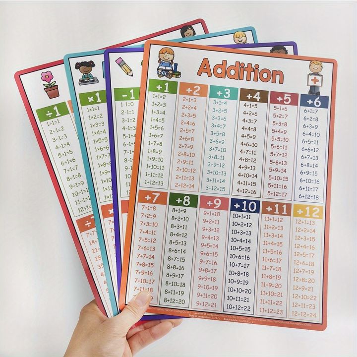 Math%20Operation%20Learning%20Chart,%20Addition%20Subtraction%20Multiplication%20Division%20Table,%20Classroom%20Supplies,%20Teacher%20Teaching%20Aids%20-%20Image%206