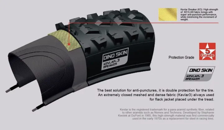 Bike%20Tire%20Folding%20rim%20Chaoyang%20H-457%20mini%20shark%20120tpi%20size%20700c%20-%20Image%206