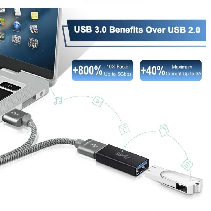 Universal%20USB%203.0%20OTG%20Type%20C%20Adapter%2010Gbps%20USBC%20Male%20to%20USB%20Female%20USB-C%20Converter%20for%20Macbook%20%20Tablet%20Connector%20PC%20-%20Image%202