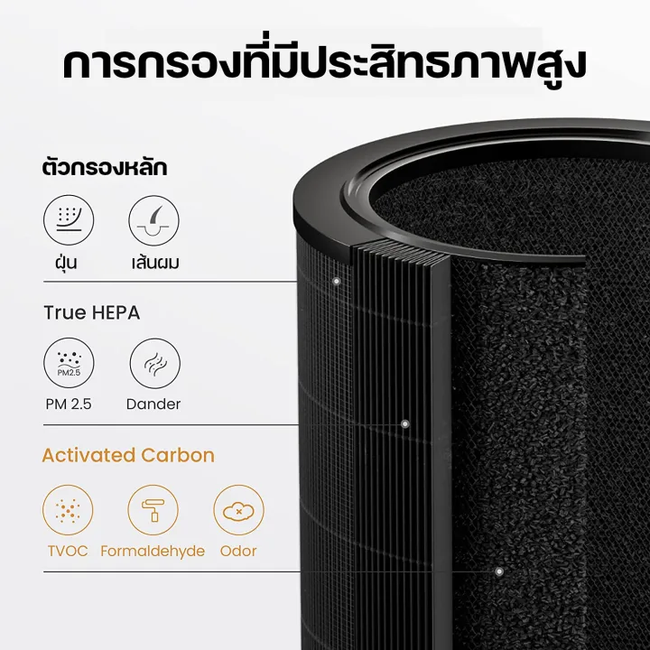 Smart%20MI%20Xiaomi%20Hepa%20Filter%20for%20Xiaomi%20Air%20Purifier%20Model%202S%20/%202H%20/%202C%20/%203H%20/%203C%20/%20Pro%20/%20smart%20mi%20air%20filter%20PM2.5%20dust%20filter%20-%20Image%203