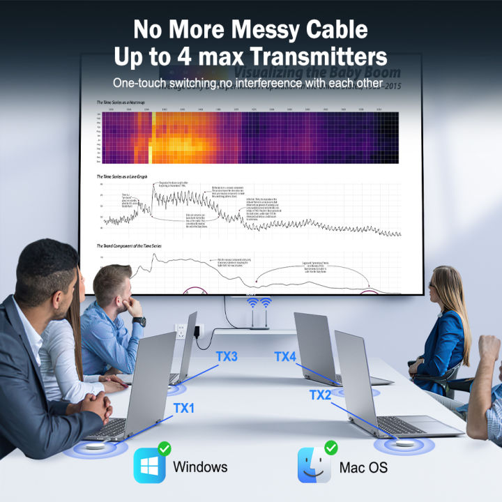 Lemorele%20Wireless%20HDMI%20Video%20Transmitter%20&%20HDMI/VGA%20Receiver%20Extender%20Display%20Adapter%20Dongle%20for%20TV%20Monitor%20Projector%20Switch%20PC%20-%20Image%205