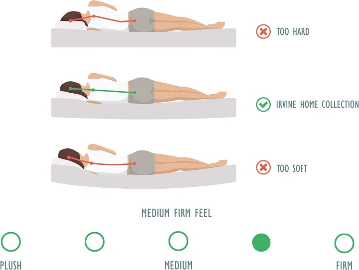 Medicated%20Matress%20For%20Good%20Sleep%20-%20Image%202