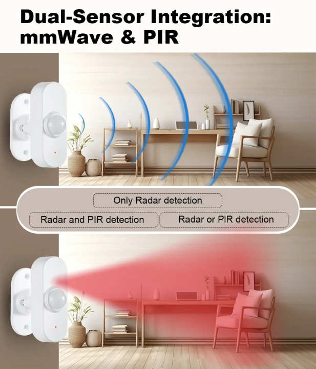 Smart%20Zigbee%20Human%20Presence%20Sensor%2024G%20Mmwave%20Radar%20Motion%20Light%20Detector%20Smart%20Home%20Optional%20Temperature%20And%20Humidity%20Detection%20lightify%20-%20Image%202