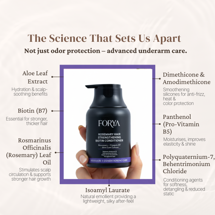 FORYA%20-%20Rosemary%20Hair%20Strengthening%20Biotin%20Shampoo%20+%20Conditioner%20-%20200ml%20%5B8-IN-1%5D%20-%20Image%204