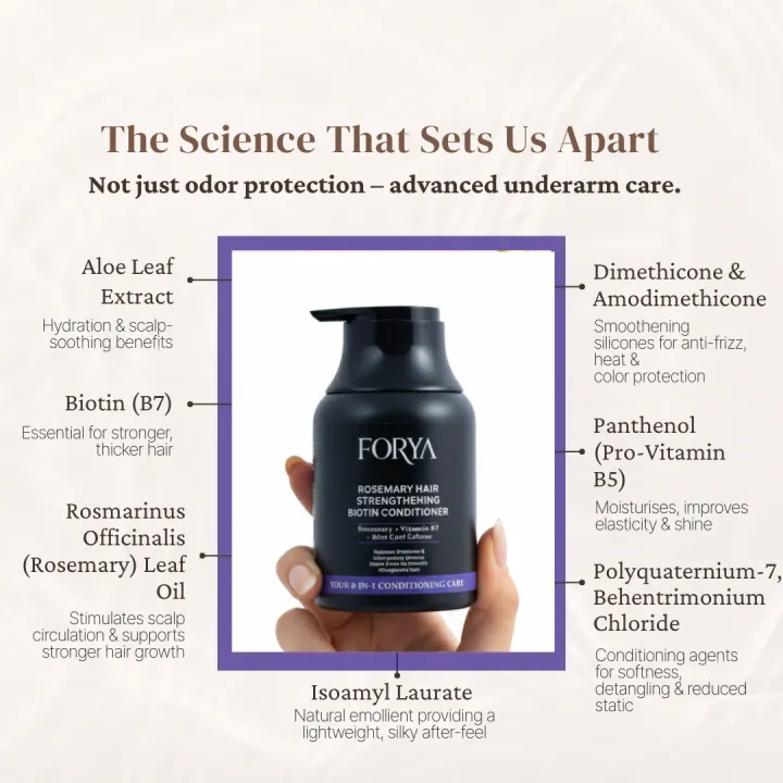 FORYA%20-%20Rosemary%20Hair%20Strengthening%20Biotin%20Shampoo%20+%20Conditioner%20-%20200ml%20%5B8-IN-1%5D%20-%20Image%204