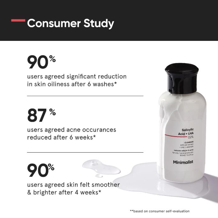 Minimalist%20Salicylic%20Acid%20+%20LHA%2002%25%20Face%20Wash%20For%20Oily%20Skin%20%7C%20Sulphate%20free,%20Anti%20Acne%20Face%20Cleanser%20With%20LHA%20&%20Zinc%20%7C%20100%20ml%20-%20Image%205