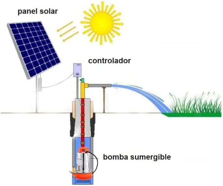 Submersible%20Pumps%20DC%2012V%20Solar%20Submersible%20Water%20Pump%20130W%201%20inch%20Outlet%20Stainless%20Steel%20Well%20Booster%20Pump%208m/26ft%20Lift%20head%20Pump%20Farm%20Ranch%20pond%20-%20Image%208