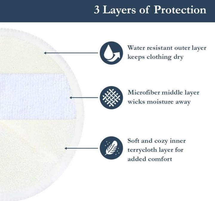 "UltraSoft%20ComfortGuard%E2%84%A2%20Eco-Friendly%20Washable%20Breast%20Pads:%20Premium%20Reusable%20Nursing%20Pad%20Set%20for%20Leak%20Protection%20and%20Comfort"MULTIPLE%20PACKING%20-%20Image%203