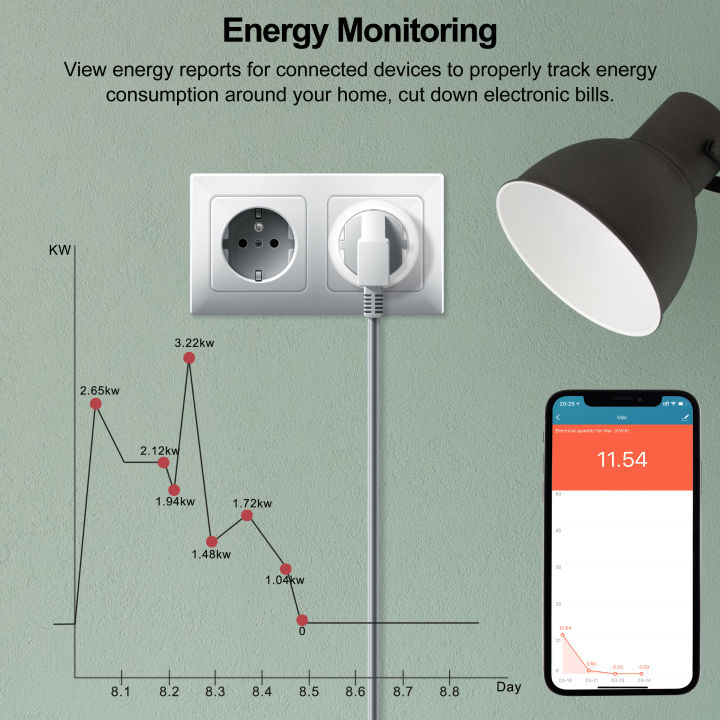 GIRIER%20Tuya%20Smart%20Wifi%20Plug%20EU%20with%20Power%20Monitoring%2020A%20Smart%20Socket%20Outlet%204200W%20Compatible%20with%20Alexa%20Hey%20%20Yandex%20Alice%20-%20Image%203