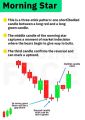 Simple trading candlesticks and chart patterns ebook with 100% accuracy. 