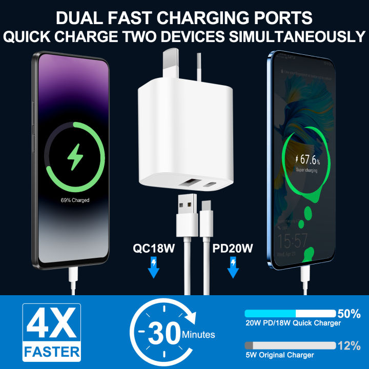 PD 20W Phone Charger for Australia Newzealand AU Plug USB Type C QC 3.0 Fast Charging Adapter For iPhone 14 13 Pro Max 