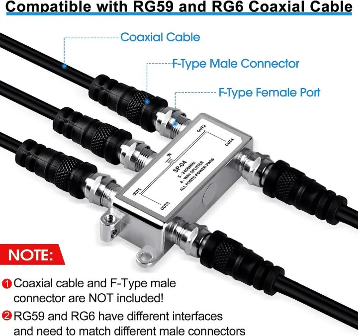 4-Way%20Coaxial%20Cable%20Splitter-%20%205-2400MHz,%20RG6%20and%20RG59%20Compatible%EF%BC%8C4%20Port%20Coax%20Splitter%20for%20Satellite%20TV,%20Cable%20TV,%20Satellite%20Antenna%20System%20-%20Image%208