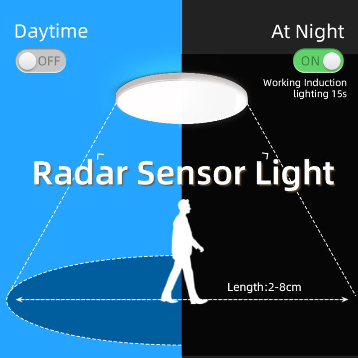 Motion%20Sensor%20Ceiling%20Lamp%2015w%2020w%2030w%2040w%20PIR%20Motion%20Detector%20Modern%20Ceiling%20Lighting%20For%20Corridor%20Garage%20Stair%20Balcony%20220V%20-%20Image%204
