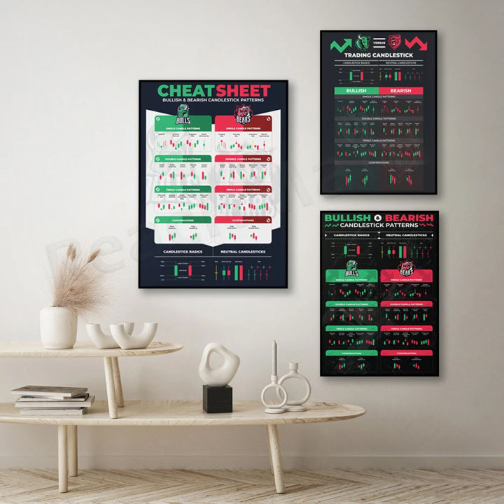 Candlestick Pattern Poster for Traders - Stock Market, Forex, Crypto ...