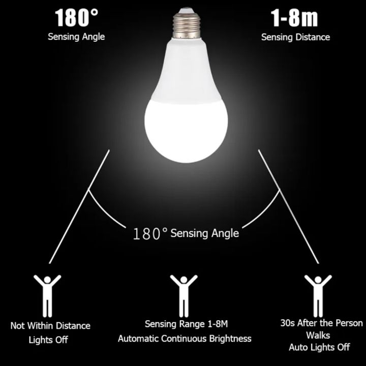 PIR%20Motion%20Sensor%20Light%20189-265V%20B22/E27%20LED%20Smart%20Bulb%2012W%20With%20Free%20Converter%20-%20Image%206