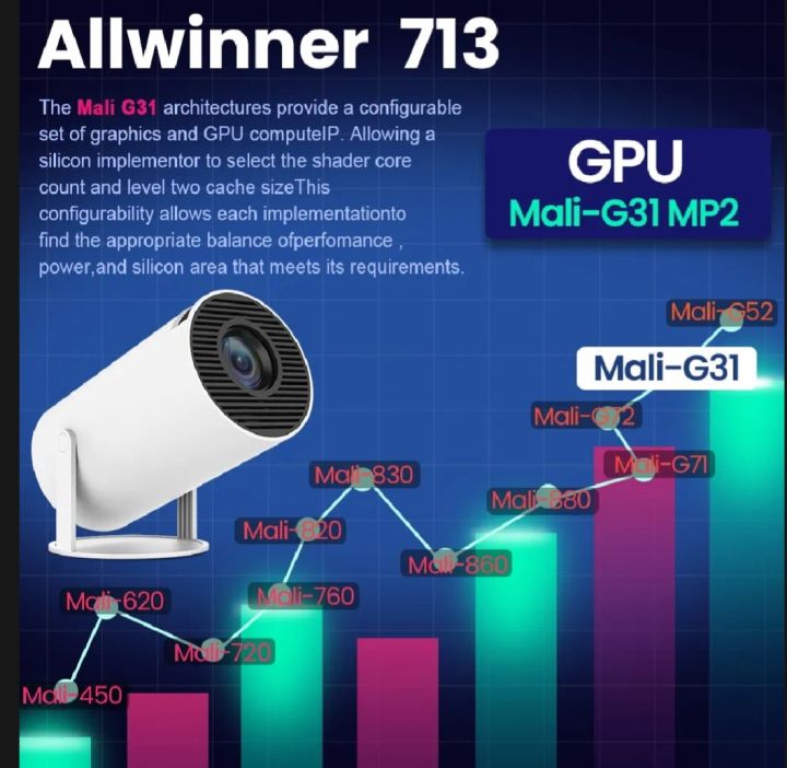 HY300%20Android%20Smart%204K,%20WiFi,%20Bluetooth,%20portable%20%20Smart%20Projector%20-%20Image%205