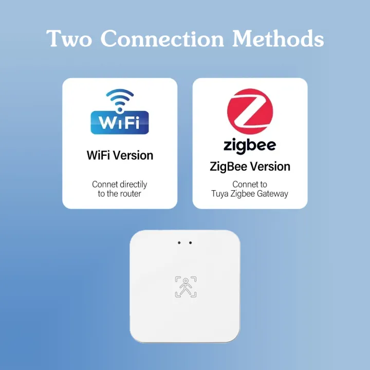 24G%20Tuya%20WiFi%20Zigbee%20Human%20Presence%20Sensor%20MmWave%20Radar%20Detector%20Luminance/Distance%20Detection%20Smart%20Life%20Home%20Automation%20for%20Goo%20-%20Image%202
