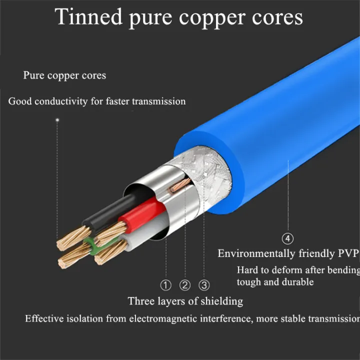 20-Pin%20Header%20Cable%20High%20Speed%20USB%203.0%20Back%20Panel%20Expansion%20Bracket%202%20Ports%20Motherboard%205Gbps%20Data%20Extension%20Cable%20-%20Image%203