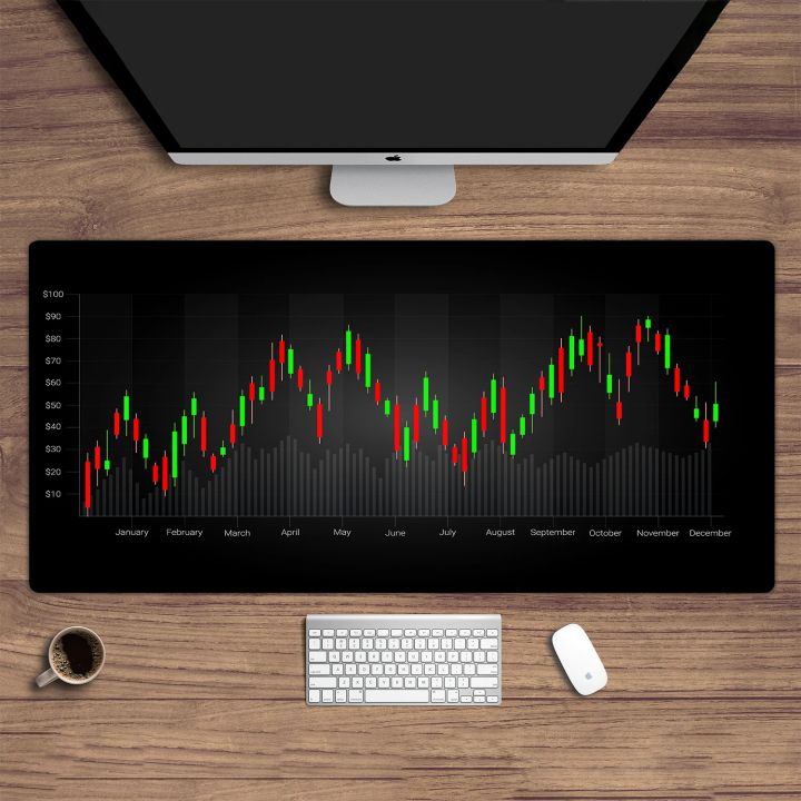 Product%20Chart%20Mode%20Gaming%20Mouse%20Pad%20Stock%20Market%20Forex%20Coin%20Trader%20Table%20Pad%20Investor%20HD%20Candlestick%20Pattern%20Art%20Table%20Pad%20-%20Image%208