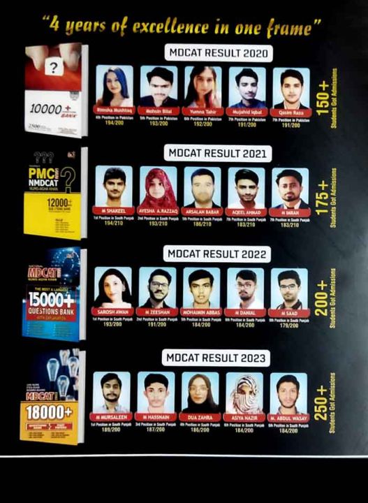 MDCAT%20Practice%20book%20Question%20Bank%2020000+%20MCQs%202025%20Edition%20for%20MDCAT%20NUMS%20SZABMU%20DUHS%20BUHMS%20-%20Image%204