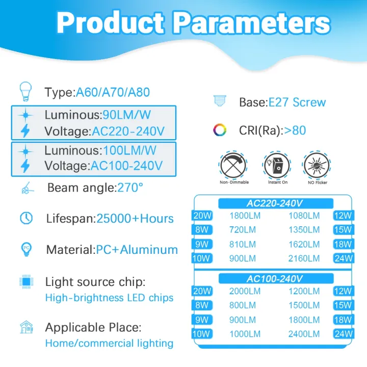5pcs%208W%209W%2018W%2020W%2024W%20LED%20Bulb%20Energy%20Saving%20E27%20Lamps%20LED%20220V%20110V%20Home%20Derection%20Living%20Room%20Lampada%20LED%20Spotlight%20Lighting%20-%20Image%202