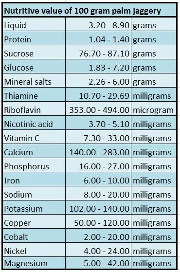 Palmyra%20Jaggery/%20Panankaddi/%20Thal%20kakuru%20500grams%20-%20Image%203