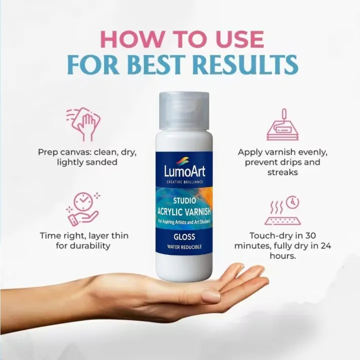 LumoArt%20Acrylic%20Gloss%20Varnish%20125ml%20%7C%20Clear%20Water-Based%20Painting%20Sealer%20%7C%20Durable%20Non-Yellowing%20Protection%20Coat%20for%20Canvas%20&%20Art%20Projects%20-%20Image%208