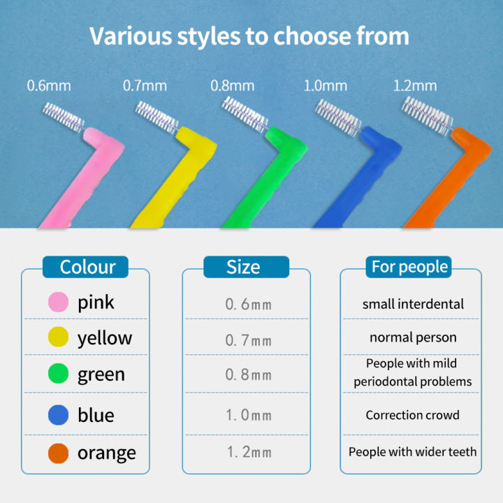 Angled%20Interdental%20Brush%20For%20Orthodontic%20Braces%20Micro%20Soft%20Brush%20For%20Dental%20Brackets%20Cleaning%20L%20Shaped%20Short%20Handle%20Brushes%20-%20Image%202