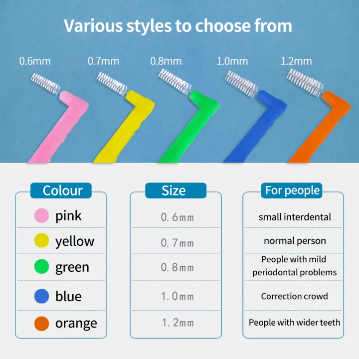Angled%20Interdental%20Brush%20For%20Orthodontic%20Braces%20Micro%20Soft%20Brush%20For%20Dental%20Brackets%20Cleaning%20L%20Shaped%20Short%20Handle%20Brushes%20-%20Image%202