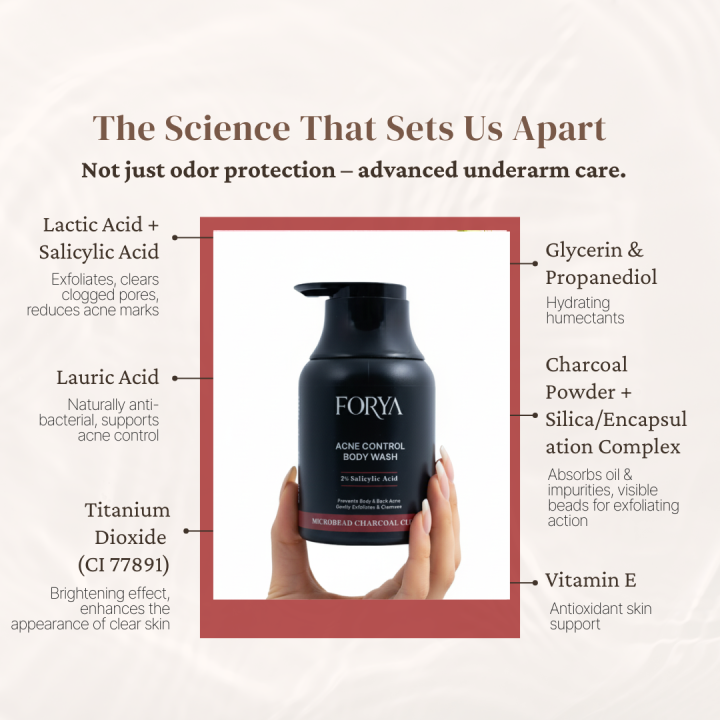 FORYA%20-%20Acne%20Control%20Body%20&%20Face%20Wash%20-%20250ml%20%5B%20Microbead%20Charcoal%20Cleanse%20%5D%20-%20Image%202