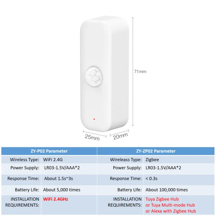Tuya%20PIR%20Sensor%20Zigbee%20WiFi%20Smart%20Motion%20Detector%20APP%20Remote%20Control%20Workwith%20Yandex%20SmartLife%20Alexa%20-%20Image%206