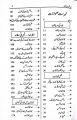 Kuda ki Daryaft by Molana Waheed Ul Deen Khan. 