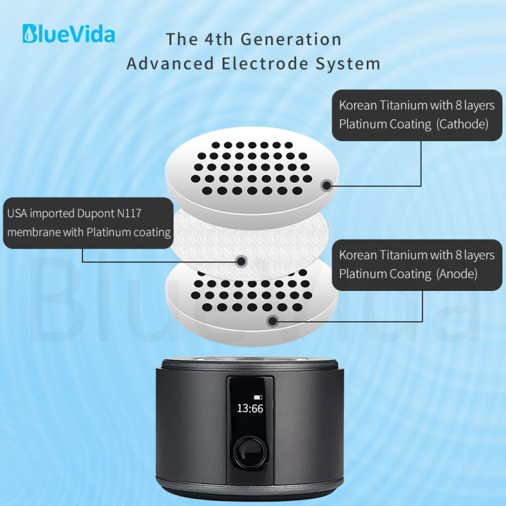 Bluevida%20H2%20Pro%20nano%20technology%206000ppb%20Nanomolecular%20Hydrogen%20Water%20Generator%20SPE&PEM%20Dual%20Chamber%20Bottle%20With%20Inhalation%20Kit%20-%20Image%202