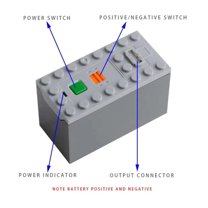 MOC%20Power%20Functions%20Parts%20Building%20Blocks%20Train%20Track%20Motor%20Battery%20Box%20Infrared%20Speed%20Remote%20Control%20Receiver%20Brick%20for%20Legoeds%20-%20Image%203