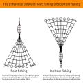 Overlord Bundle Floating Fishing Bottom Fishing Explosion Hook Fishing Net Sticky Fish Net Throwing Net Explosion Net. 