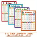 Math Operation Learning Chart, Addition Subtraction Multiplication Division Table, Classroom Supplies, Teacher Teaching Aids. 