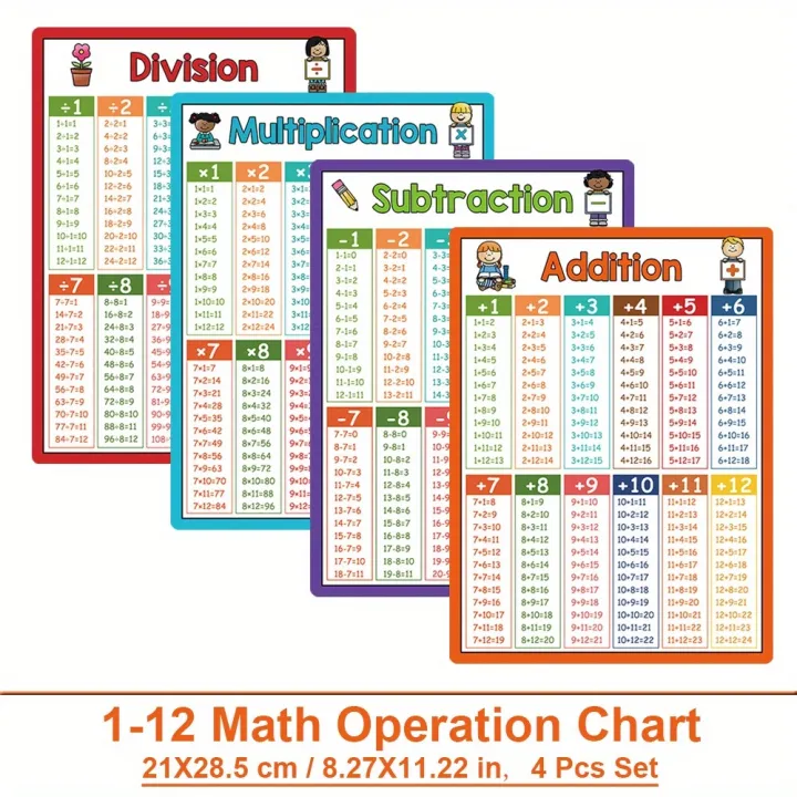 Math Operation Learning Chart, Addition Subtraction Multiplication ...