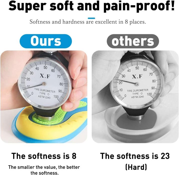 1%20Pairs%20of%20Silicone%20Gel%20Heel%20Pads,%20Heel%20Spur%20Inserts,%20Orthopaedic%20Heel%20Cushions,%20Soft%20Gel%20Insoles%20for%20Relief%20from%20Plantar%20Fasciitis,%20Heel%20Spurs%20and%20Achilles%20Pain%20-%20Image%204