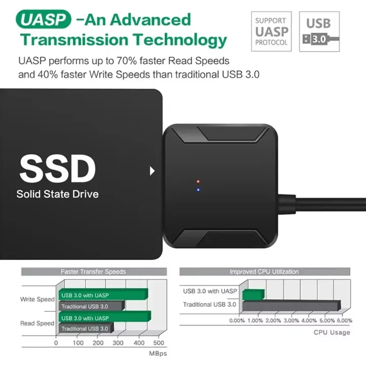 SATA%20to%20USB%203.0%20Cable%20SATA%20III%20Hard%20Drive%20Adapter%20Converter%20for%202.5"%203.5"%20SSD%20HDD%20Hard%20Drive%20Disk%20with%2012V/2A%20Power%20Adapterer%20-%20Image%203