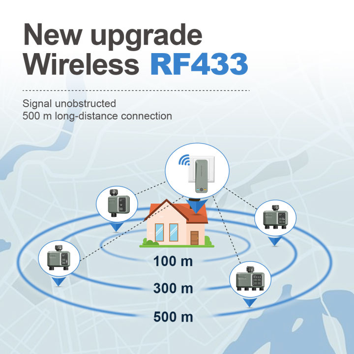 4Zone%20WiFi%20RF433%20Water%20Timer%20Smart%20Irrigation%20Timer%20Water%20Valve%20Controller%20Solar%20Powered%20Tuya%20Smart%20Life%20App%20Auto%20Watering%20Timer%20-%20Image%203