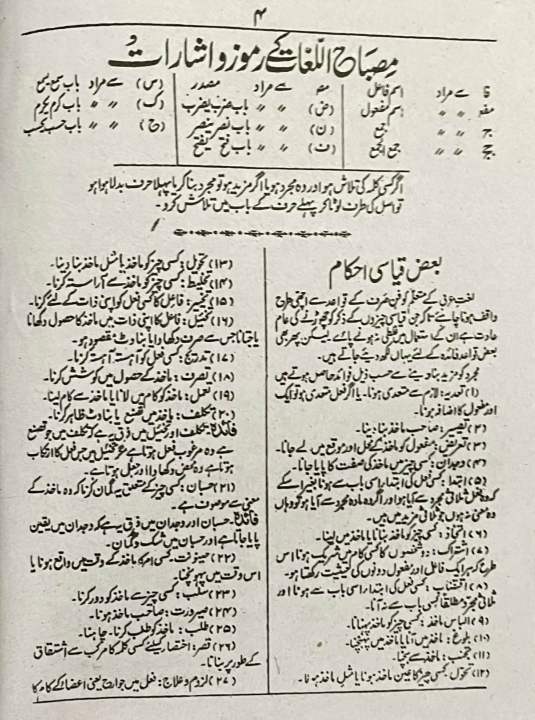 Misbah%20Ul%20Lughat%20by%20Maulana%20Abdul%20Hafeez%20Bilyavi%20-%20Arabic%20To%20Urdu%20Dictionary%20-%20Image%202